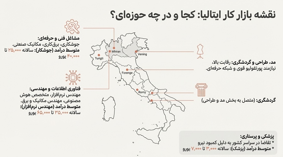 آشنایی با بازار کار ایتالیا