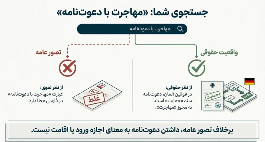 آیا مهاجرت با دعوت نامه امکان دارد 1