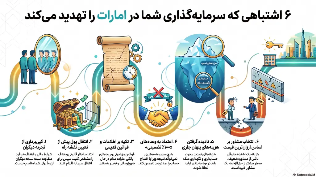 اشتباهات سرمایه گذاری در امارات