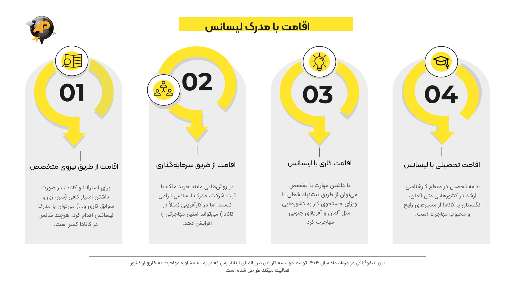 اقامت با لیسانس