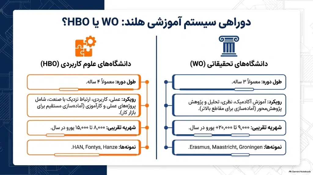 انتخاب دانشگاه در هلند