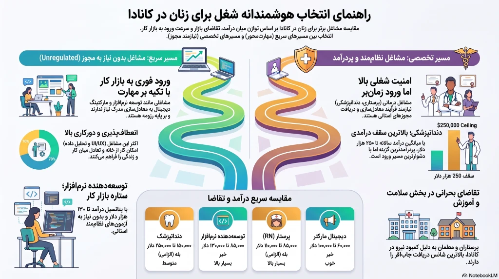انتخاب شغل برای زنان در کانادا
