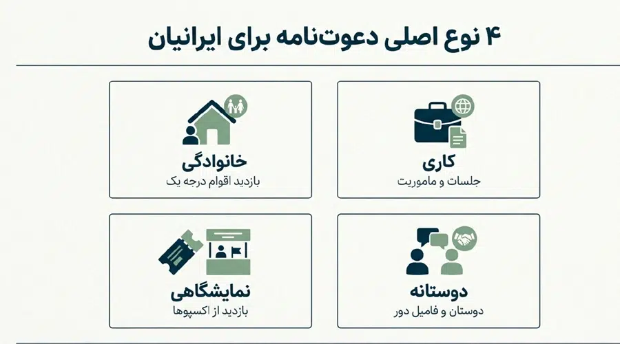 انواع دعوت نامه آلمان 3