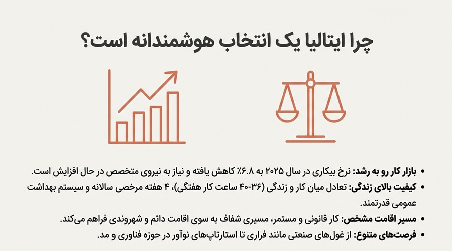 ایتالیا انتخاب هوشمندانه