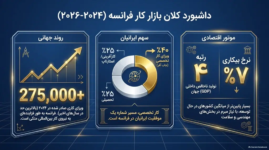 بازار کار فرانسه