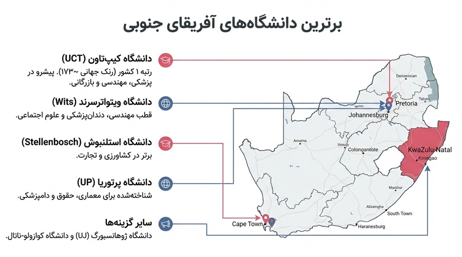 بهترین دانشگاه ها برای تحصیل در آفریقای جنوبی