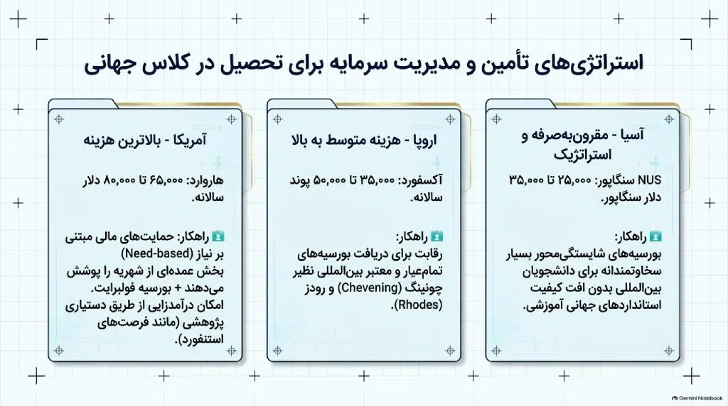 بهترین دانشگاه_ های پزشکی برای تحصیل