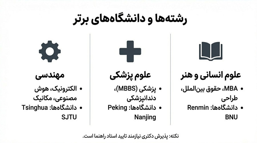 بهترین رشته برای تحصیل در چین