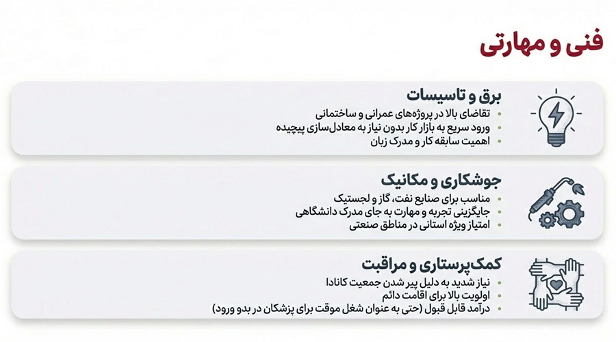بهترین رشته های فنی و مهارتی برای مهاجرت به کانادا