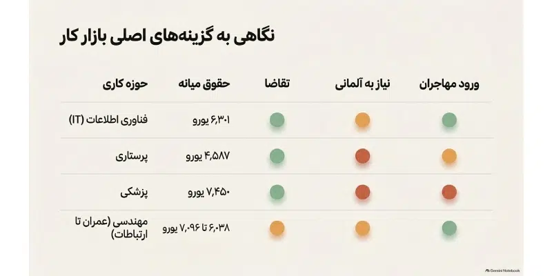 بهترین شغل برای خانم ها