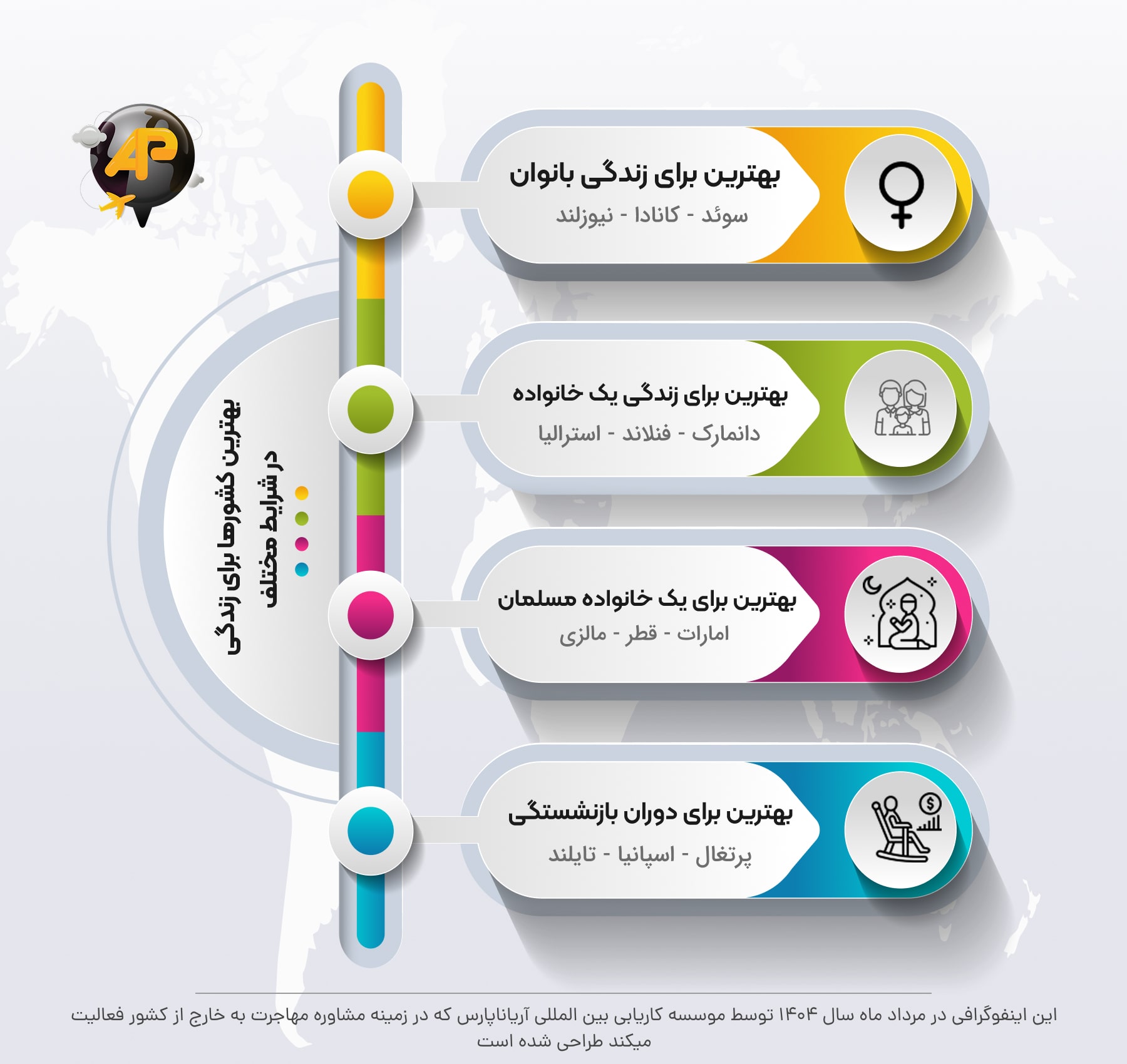 اینفوگرافی بهترین کشورها برای زندگی
در شرایط مختلف