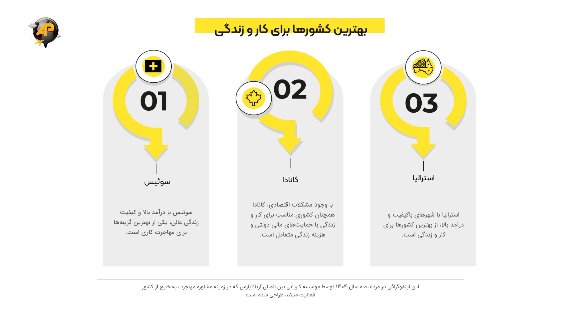 اینفوگرافی بهترین کشورها برای کار و زندگی