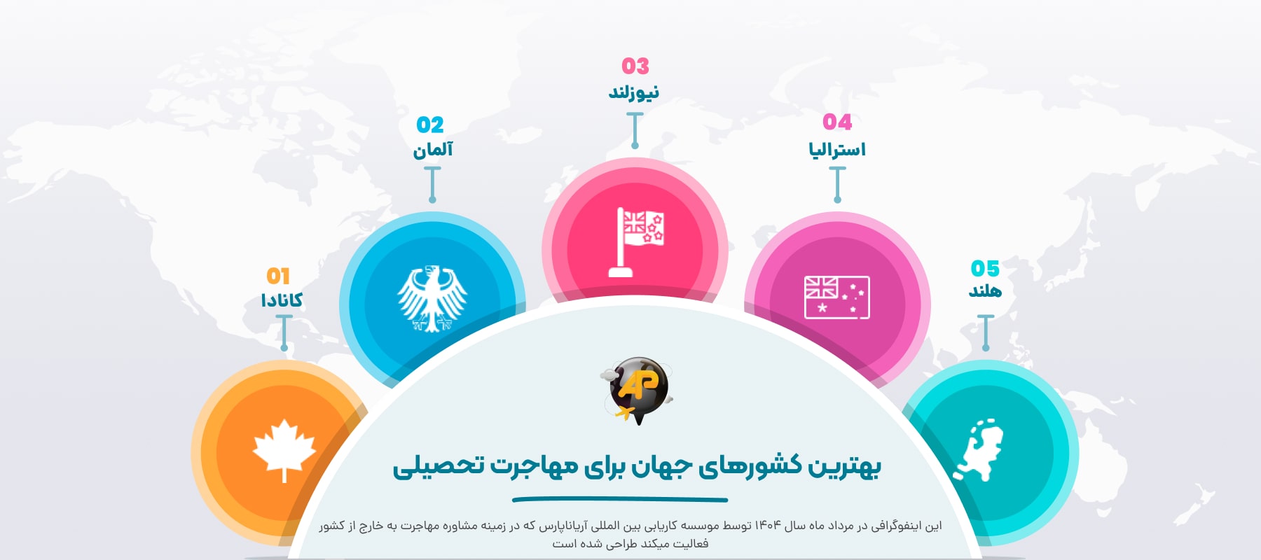 اینفوگرافی بهترین کشورهای جهان برای مهاجرت تحصیلی
