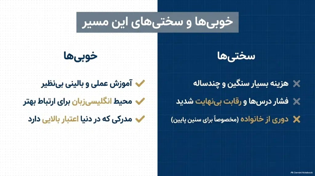تحصیل دندانپزشکی در انگلیس