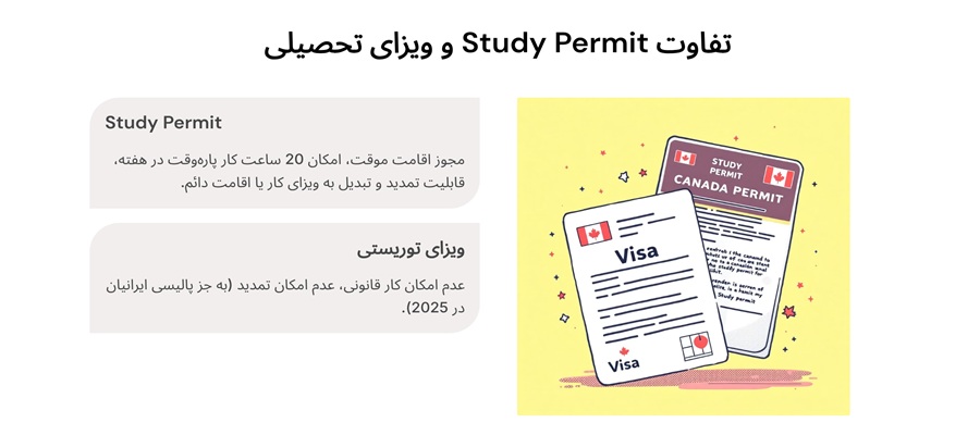 تفاوت Study Permit و ویزای تحصیلی