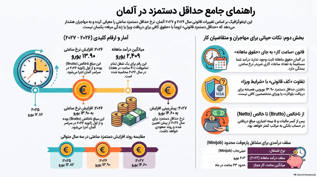 حداقل دستمزد در آلمان