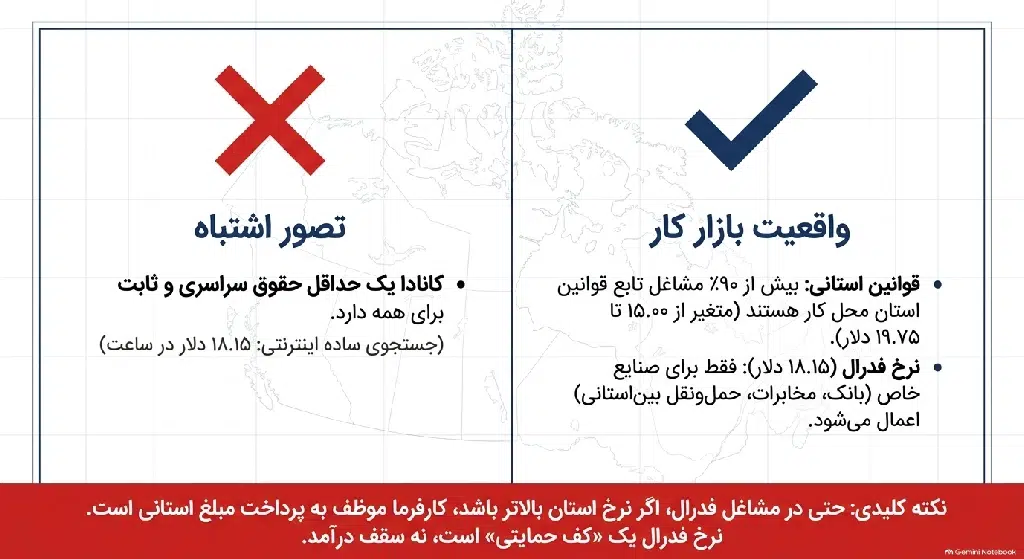 حداقل حقوق در کانادا و تصورات اشتباه