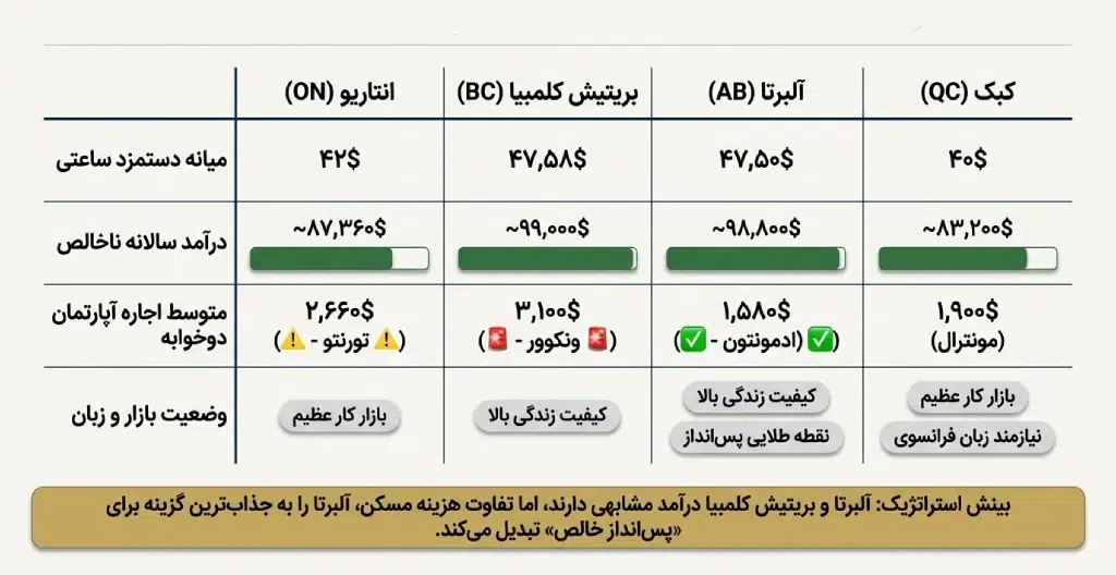 حقوق پرستار در کانادا بر اساس استان