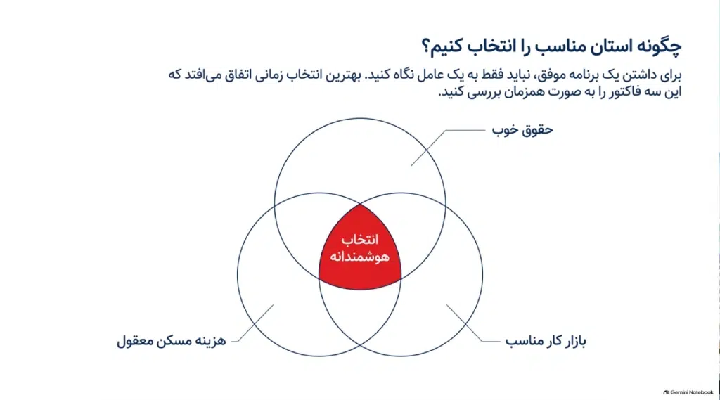 درآمد فیزیوتراپی در کانادا