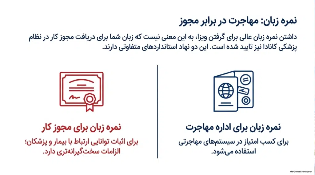 مدرک زبان برای فیزیوتراپی در کانادا