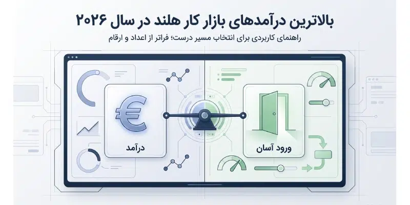 درامد در هلند