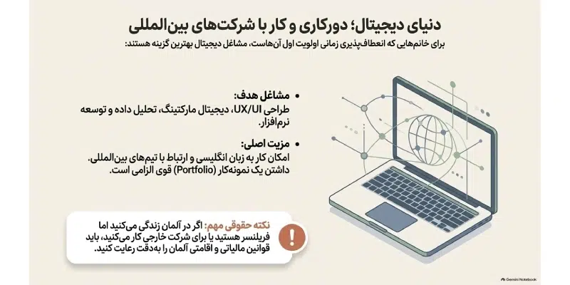 دورکاری در آلمان