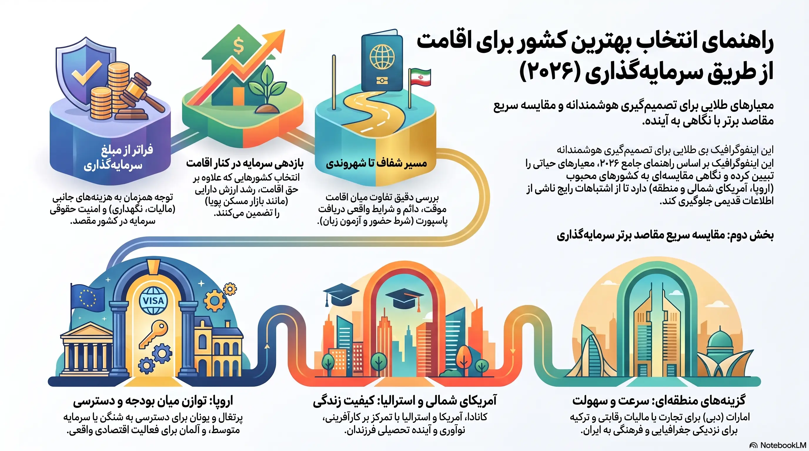 راهنمای انتخاب کشور برای اقامت