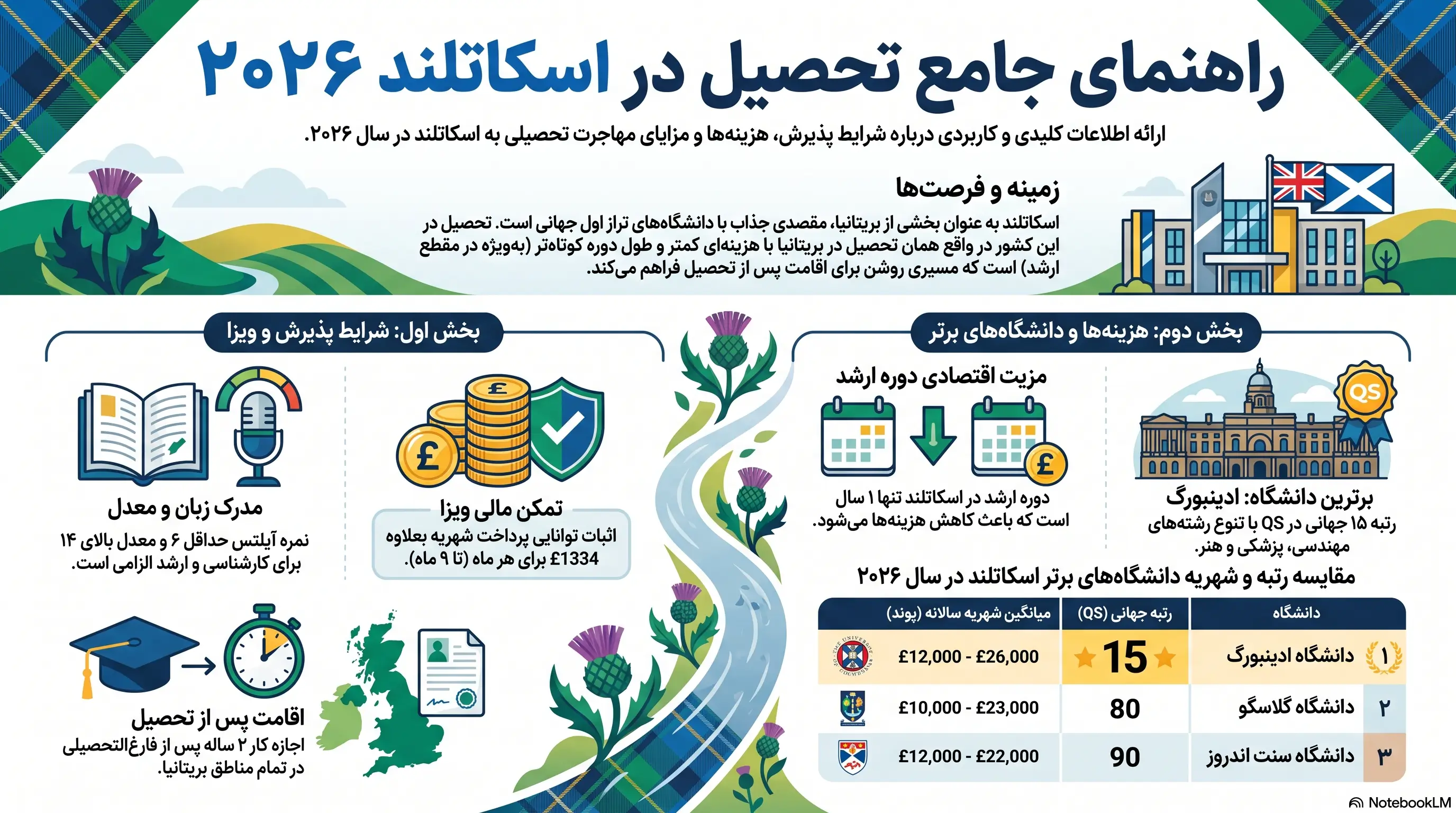 راهنمای تحصیل در اسکاتلند ۲۰۲۶