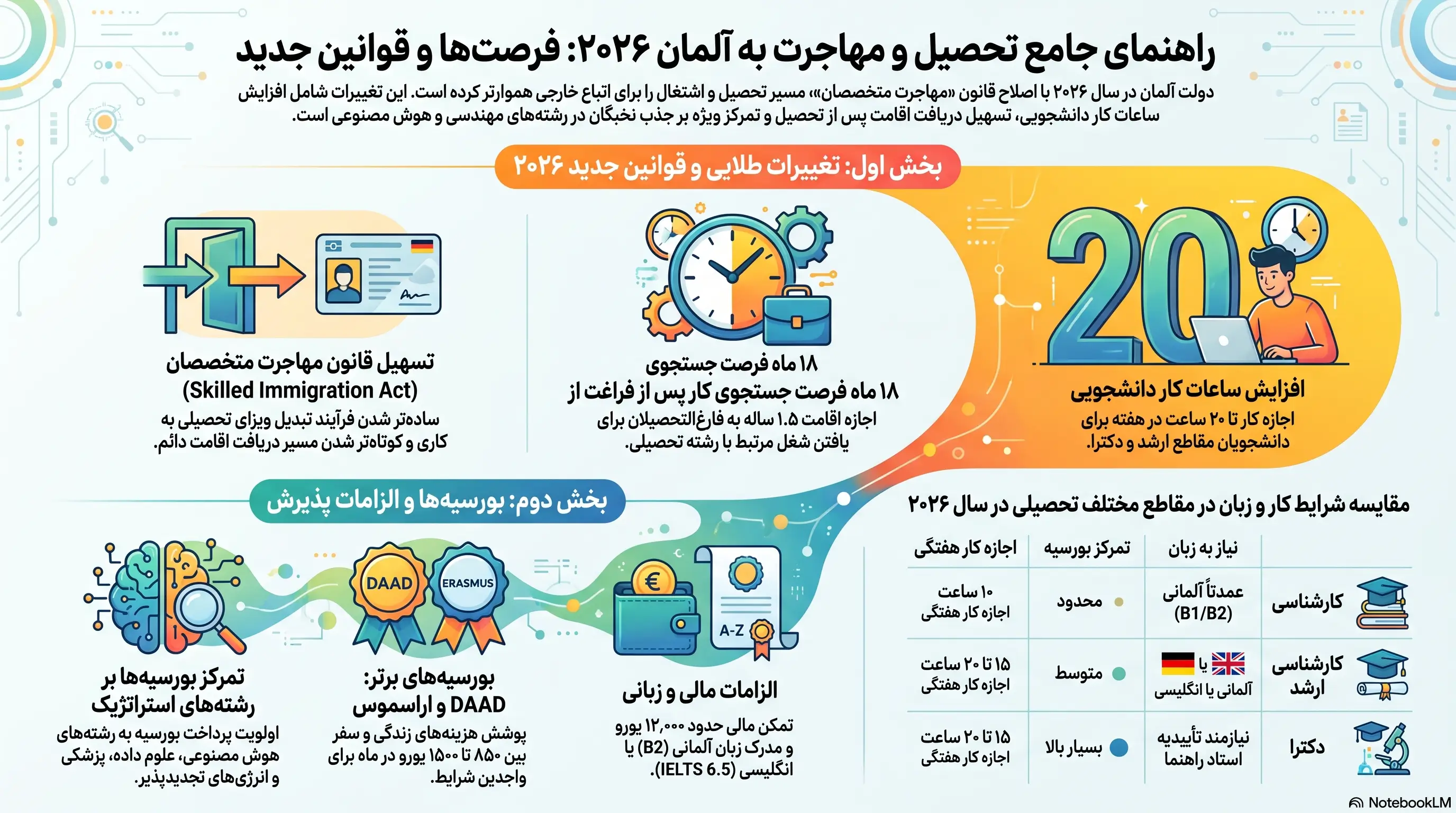 راهنمای تحصیل و مهاجرت آلمان