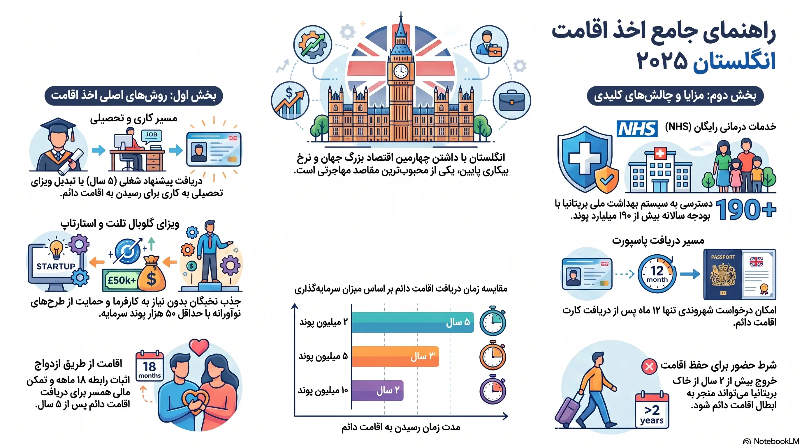 راهنمای جامع اقامت انگلستان ۲۰۲۶