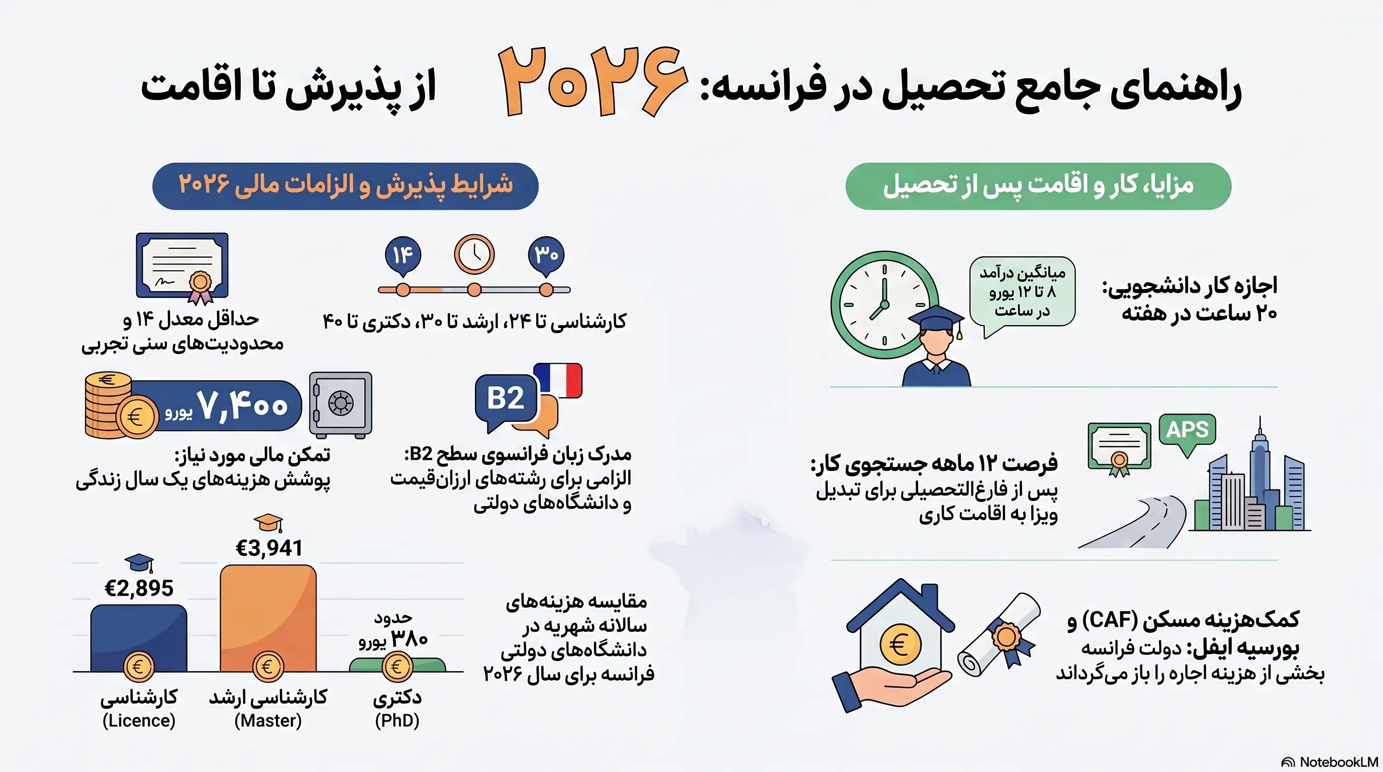 راهنمای جامع تحصیل در فرانسه