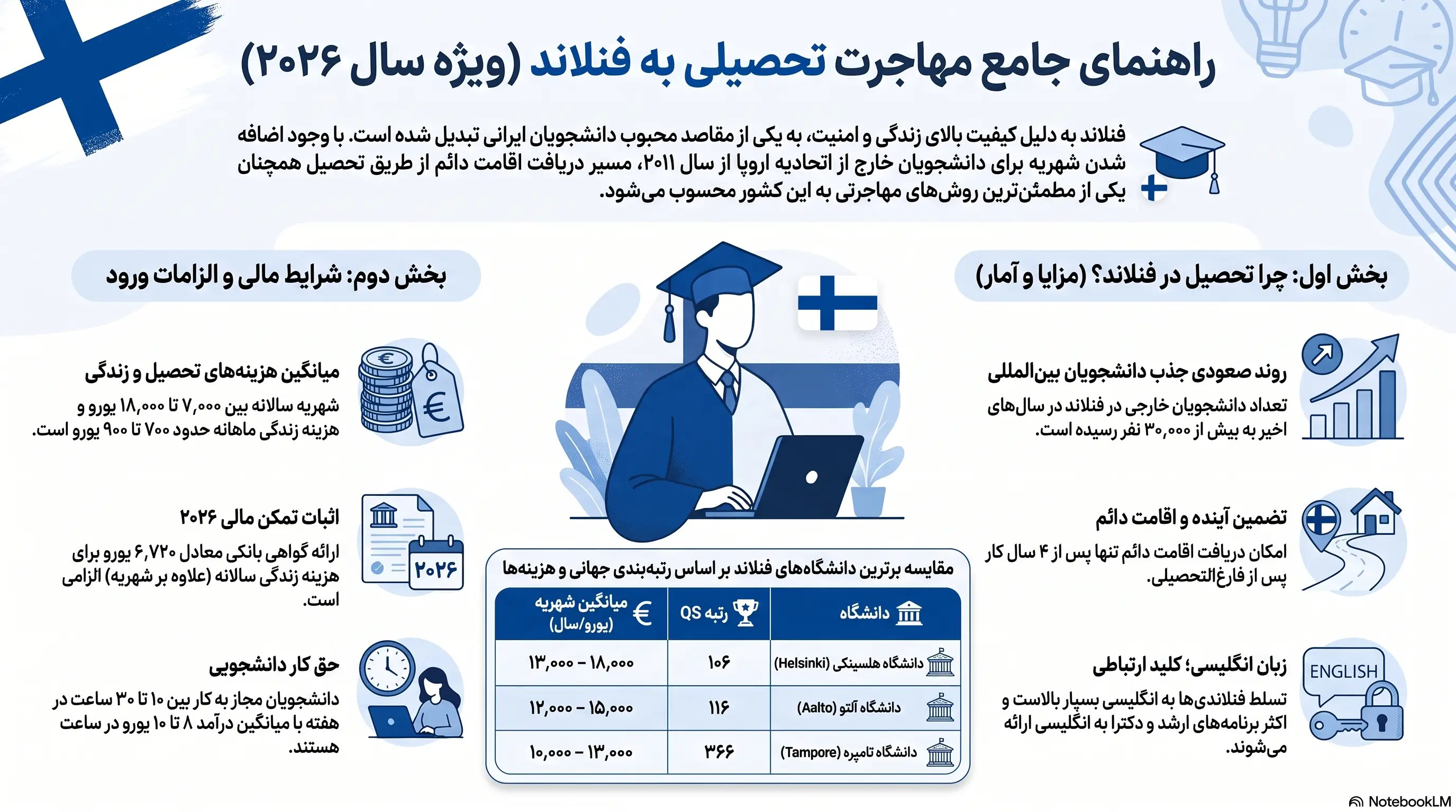 راهنمای جامع تحصیل در فنلاند