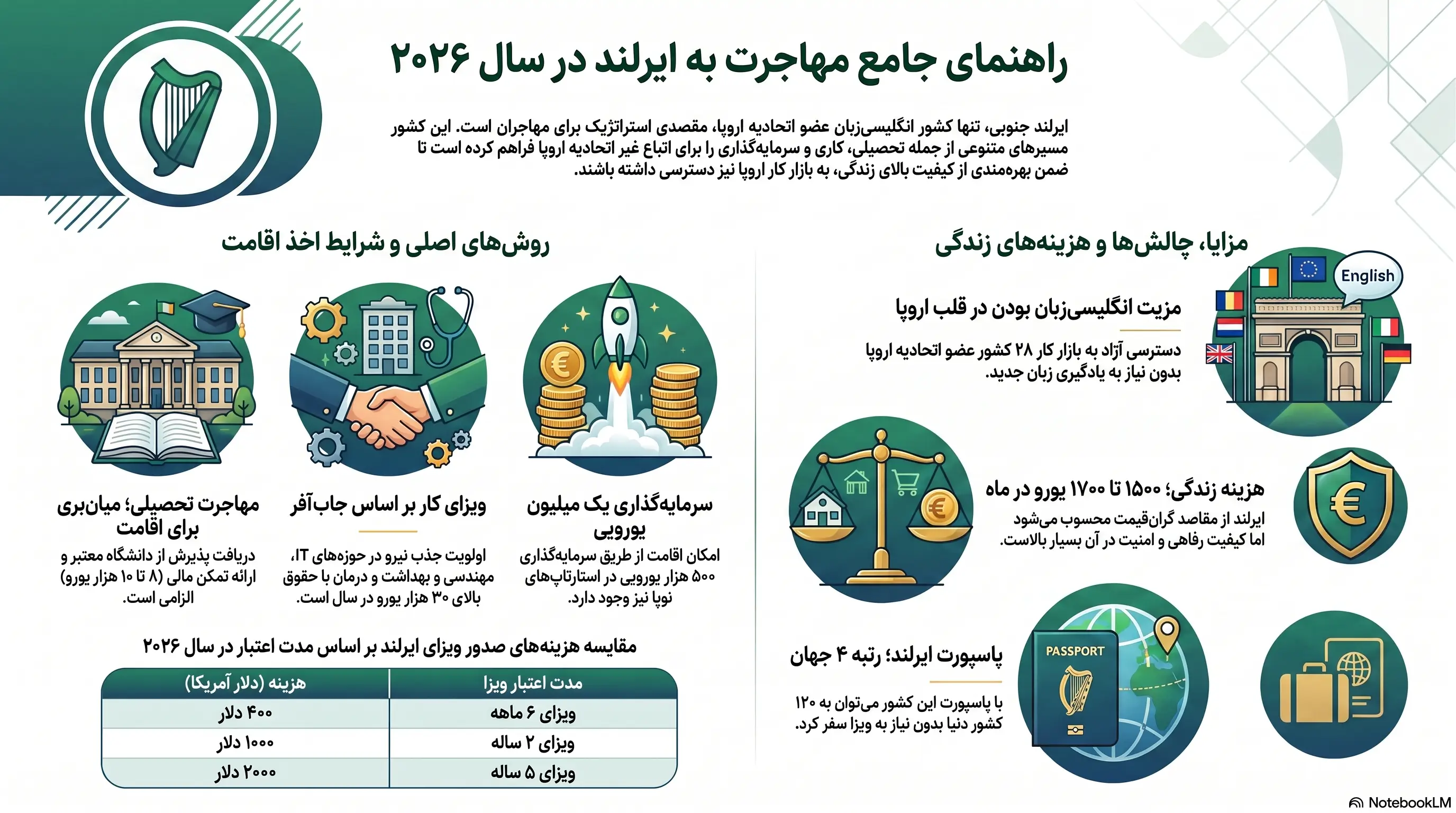 راهنمای جامع مهاجرت به ایرلند