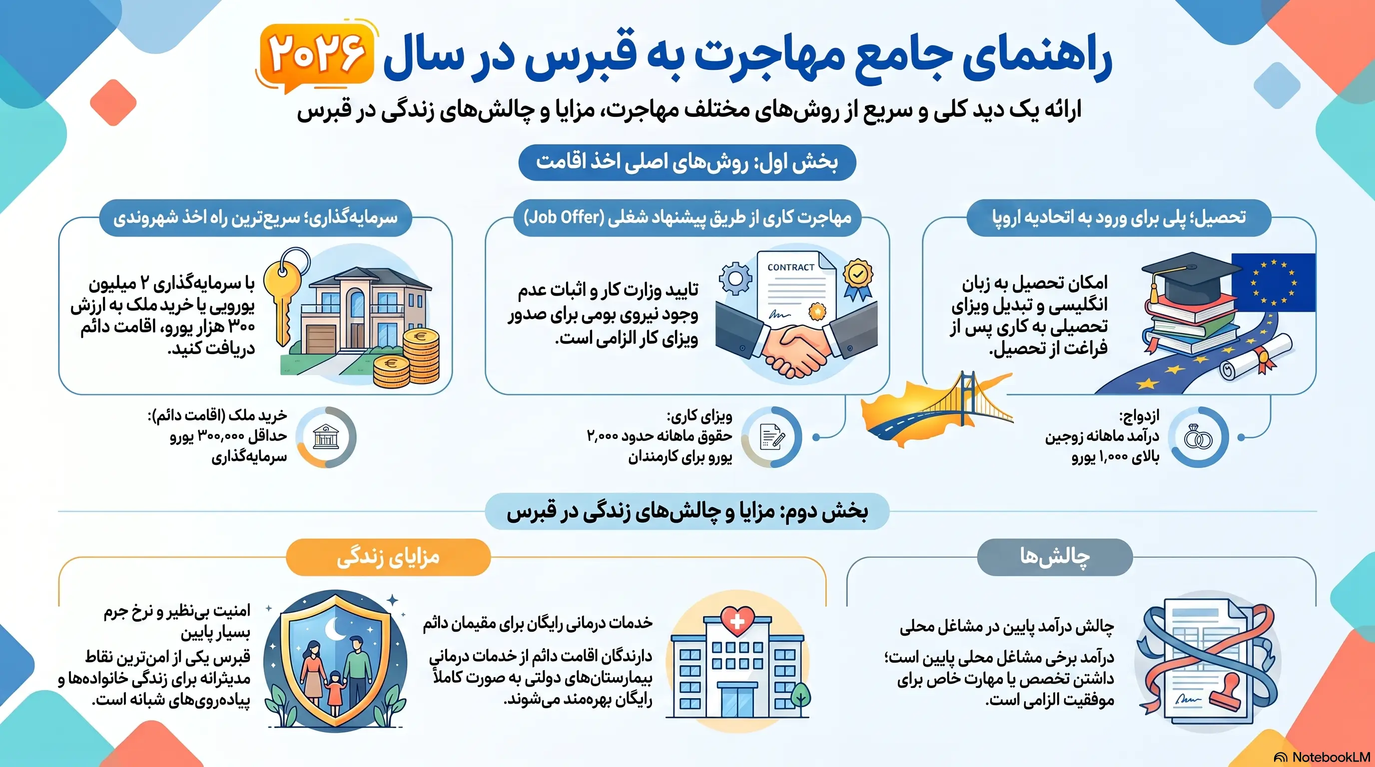 راهنمای جامع مهاجرت به قبرس