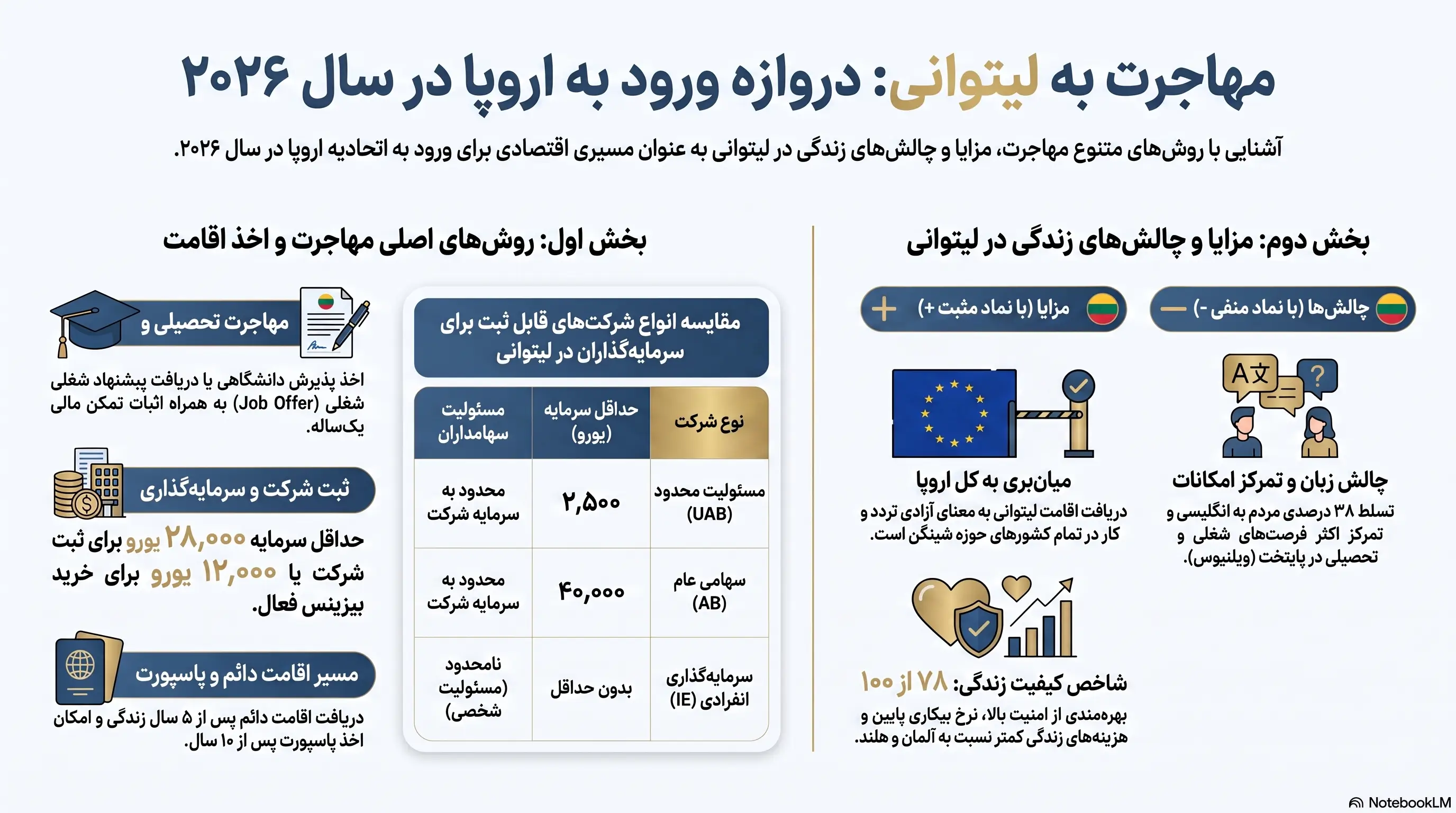 راهنمای جامع مهاجرت به لیتوانی