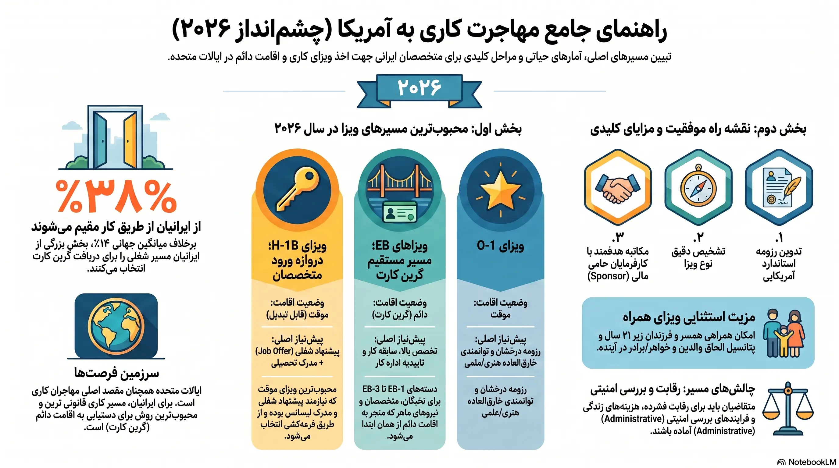 راهنمای جامع مهاجرت کاری ۲۰۲۶