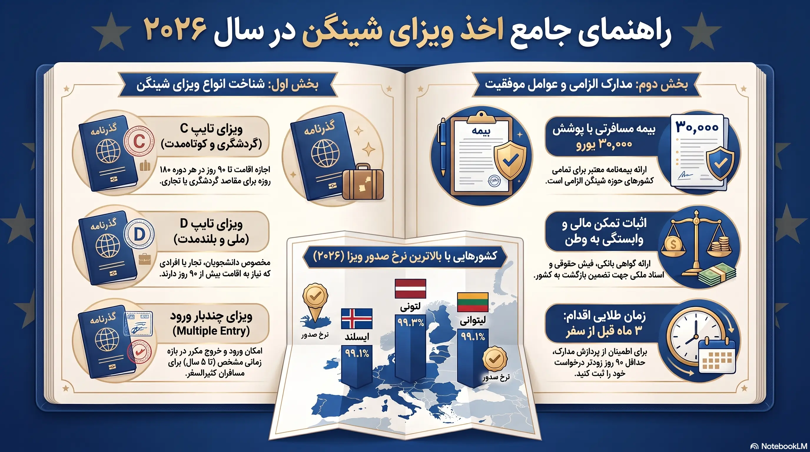 راهنمای جامع ویزای شینگن ۲۰۲۶