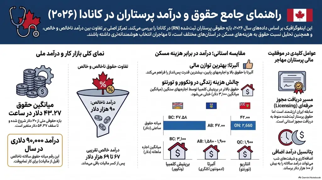 راهنمای حقوق پرستار در کانادا