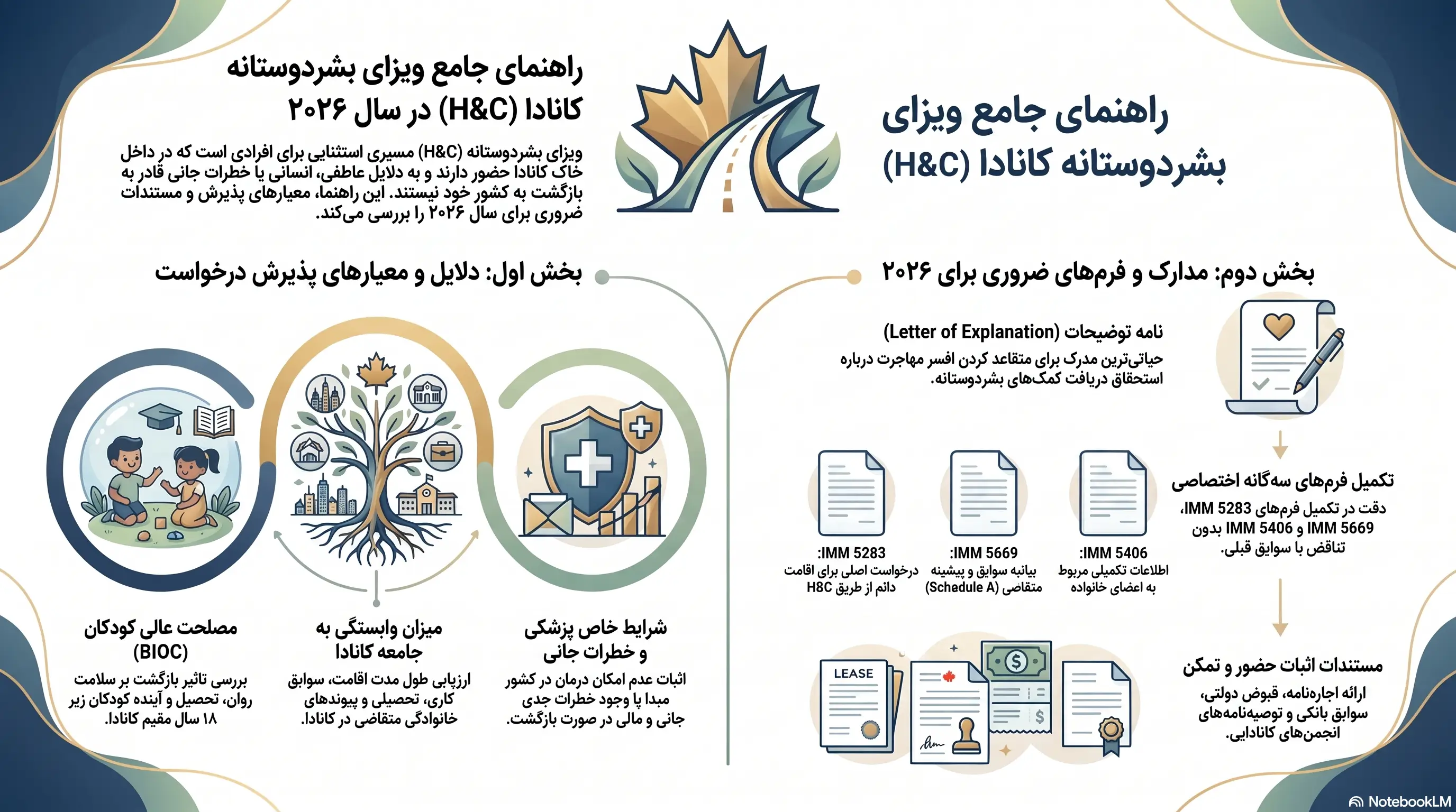 راهنمای ویزای بشردوستانه کانادا ۲۰۲۶