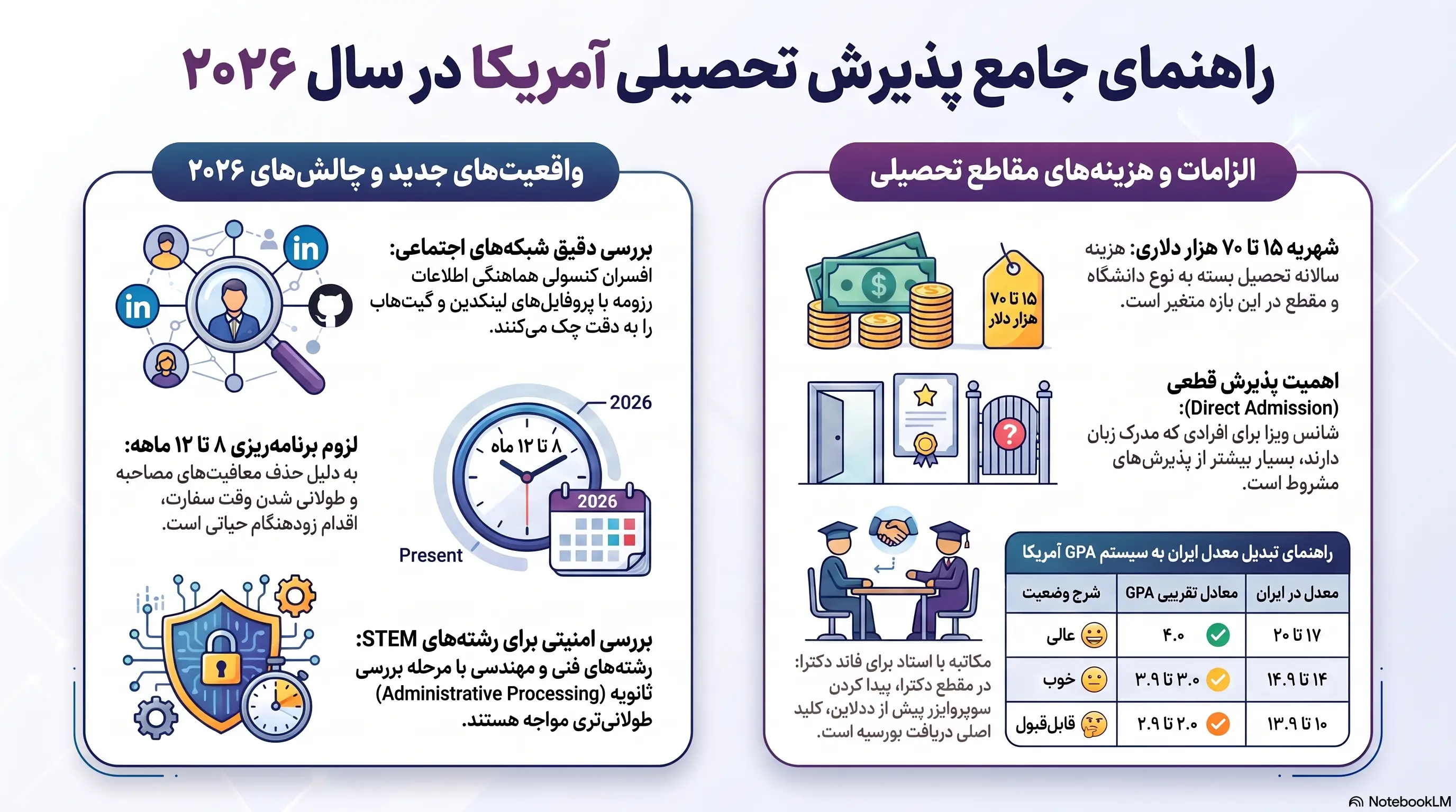 راهنمای پذیرش تحصیلی آمریکا ۲۰۲۶