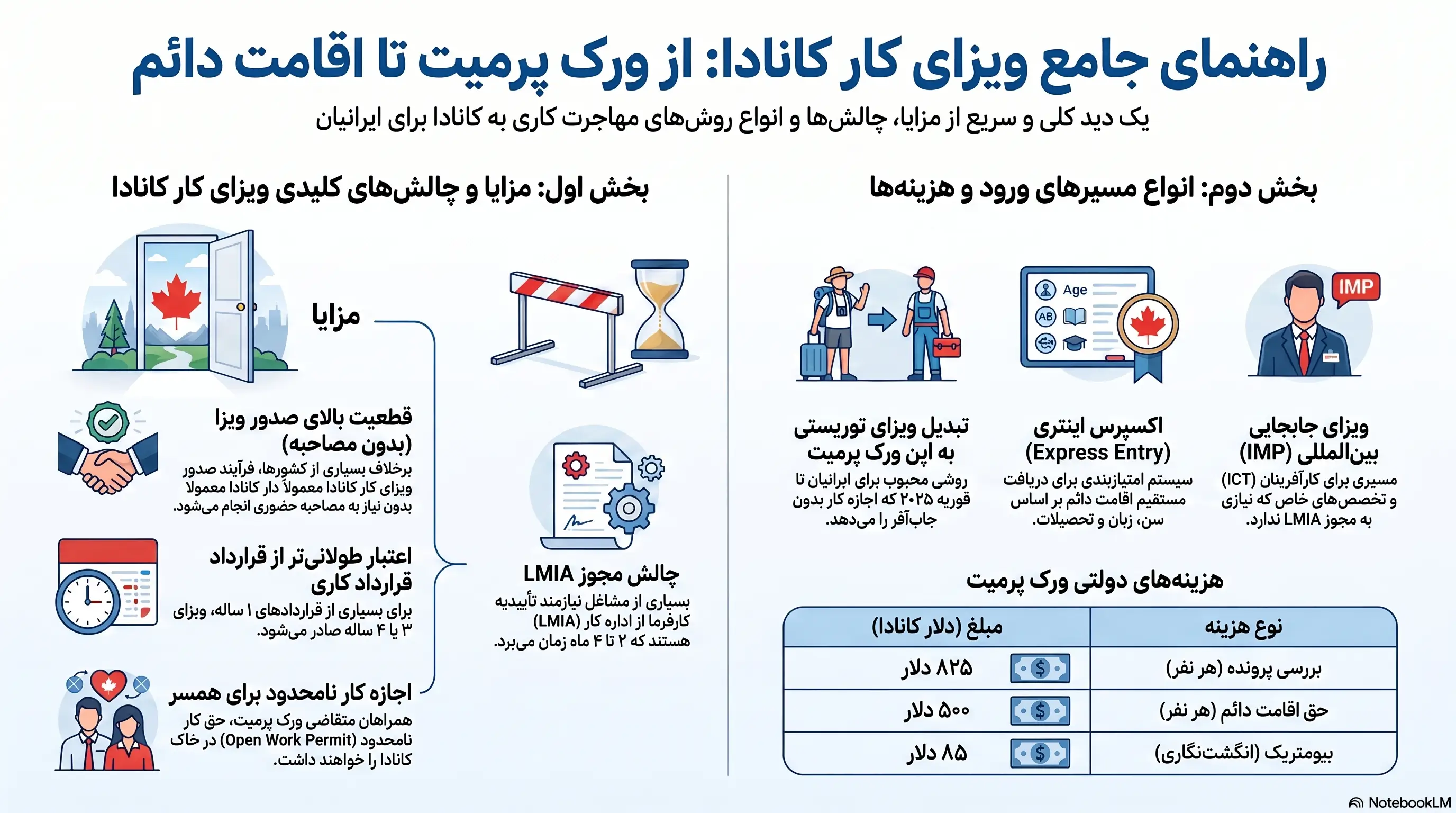 راهنمای جامع ویزای کار کانادا