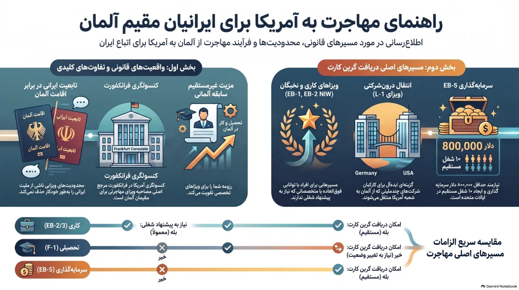 راهنمای_مهاجرت_ایرانیان_مقیم_آلمان