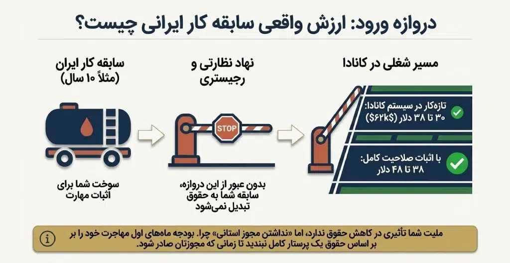 سابقه کار ایرانی