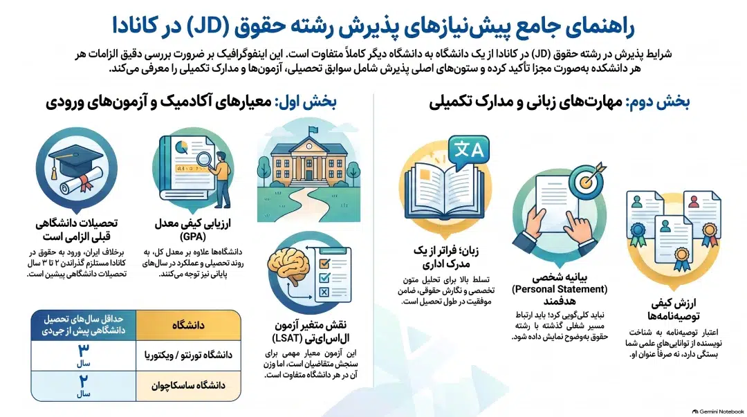شرایط تحصیل حقوق در کانادا