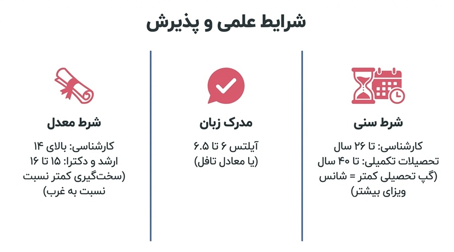 شرایط تحصیل در آفریقای جنوبی