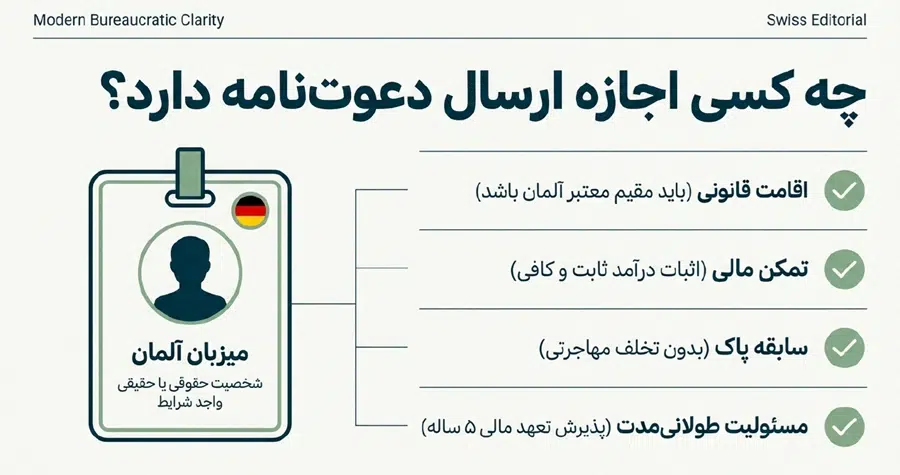 شرایط مجوز دعوت نامه آلمان 2
