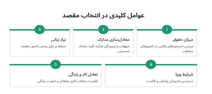 عوامل کلیدی در انتخاب مقصد