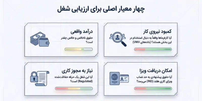 انتخاب شغل مناسب