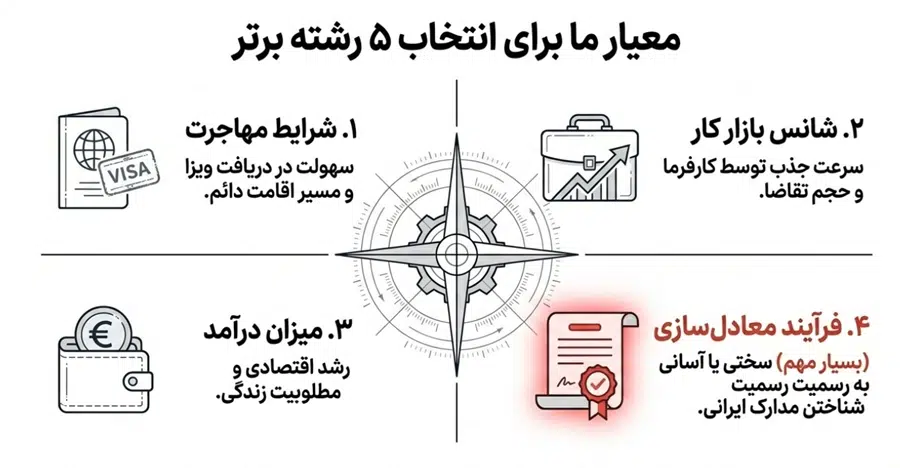 معیار رشته های برتر در آلمان 2