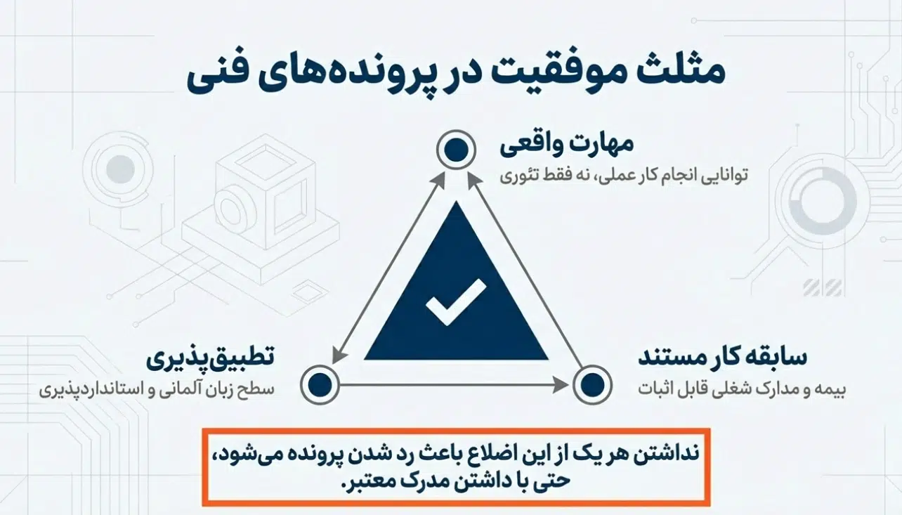موفقیت در مهاجرت به آلمان از طریق مدرک فنی حرفهای
